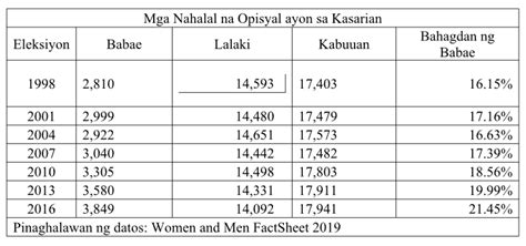 talahanayang peryodiko|TALAHANAYAN (Tagalog).
